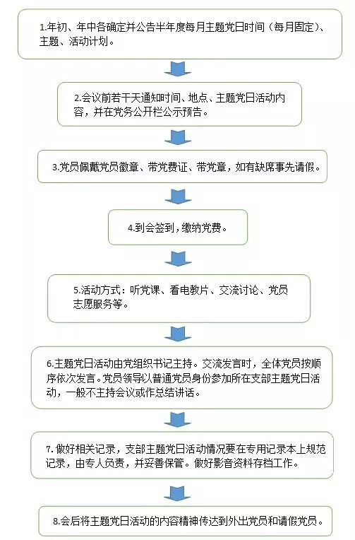 三分钟明白支部主题党日活动过法_东莞阳光网